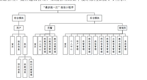 基于SSM框架與微信小程序的警局服務管理系統 構建、實現與運維