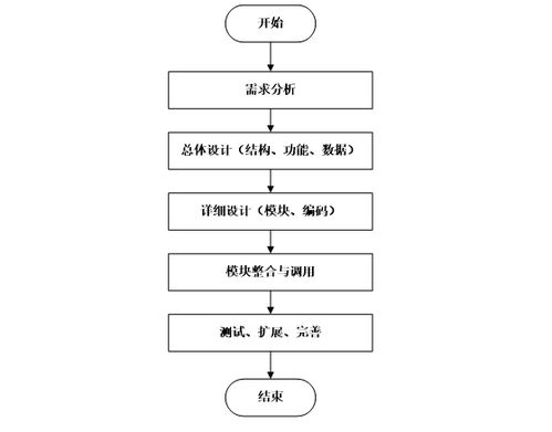 基于Spring Boot的出租車服務管理信息系統(tǒng)設計與實現(xiàn)