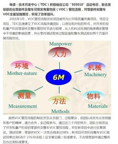 技術開發中心優化VOC管控流程，內蒙古鴻達新聞資訊